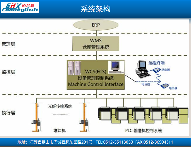 系统架构.png